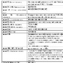 оплата госпошлины за регистрацию бренда