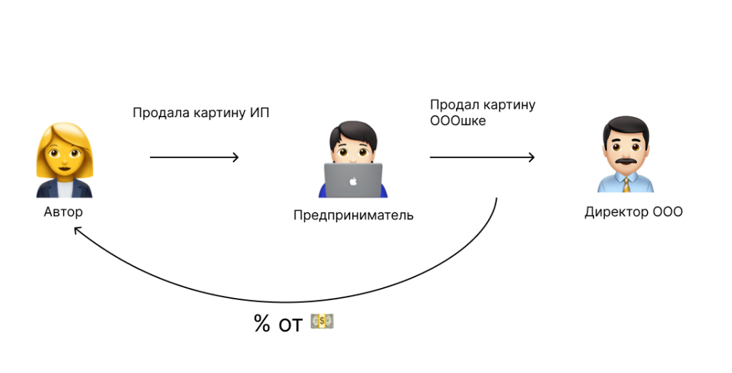 Какие права есть у авторов и как их защитить_2